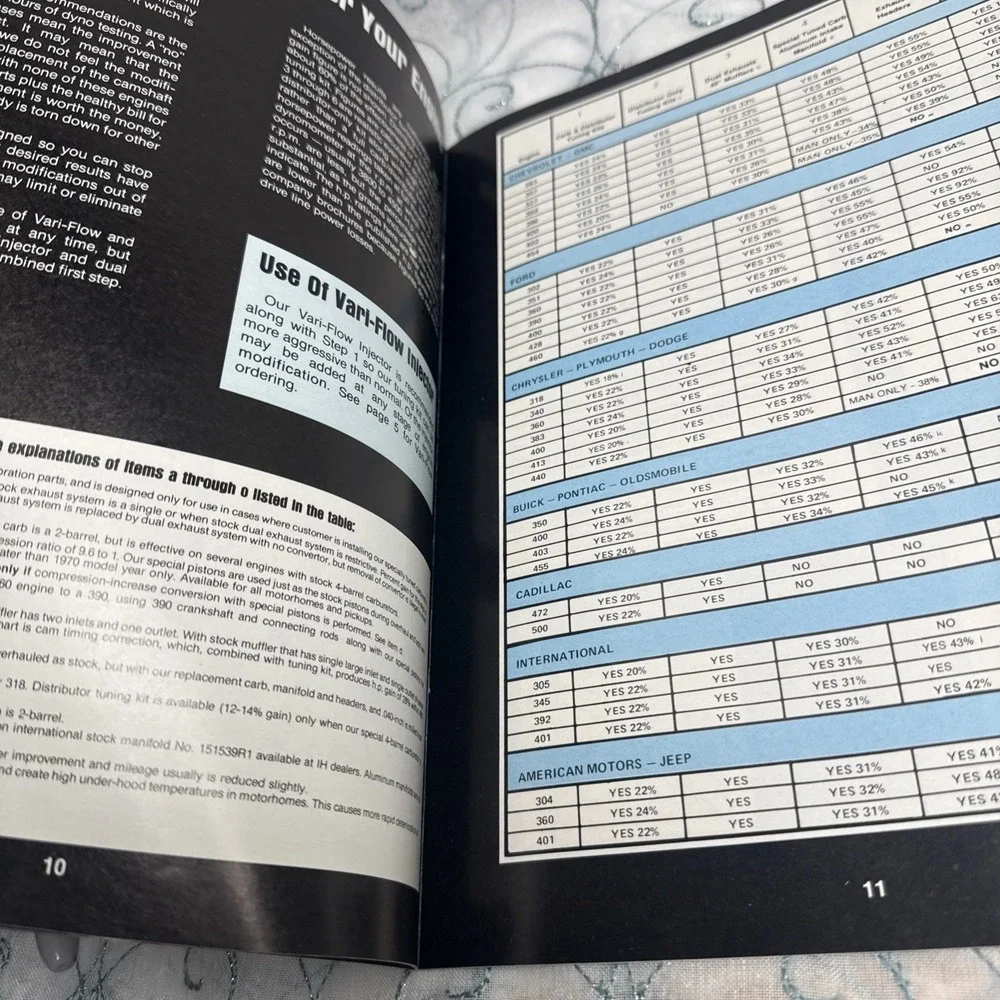 Vintage Geraghty MPG Performance Products Catalog‎ Vari-Flow Injector Hit Rod
